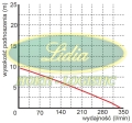 POMPA ZATAPIALNA WQ 1100F 230V OMNIGENA#2