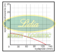 POMPA ZATAPIALNA WQ 180F 230V OMNIGENA#2
