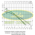 POMPA DAB DTRON 2 45-90#4