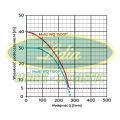 POMPA ZATAPIALNA MULTI WQ 1500F 230V OMNIGENA#2